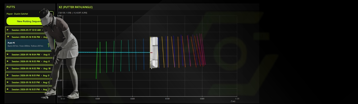 Real Puttlogix stroke and putter path visualization